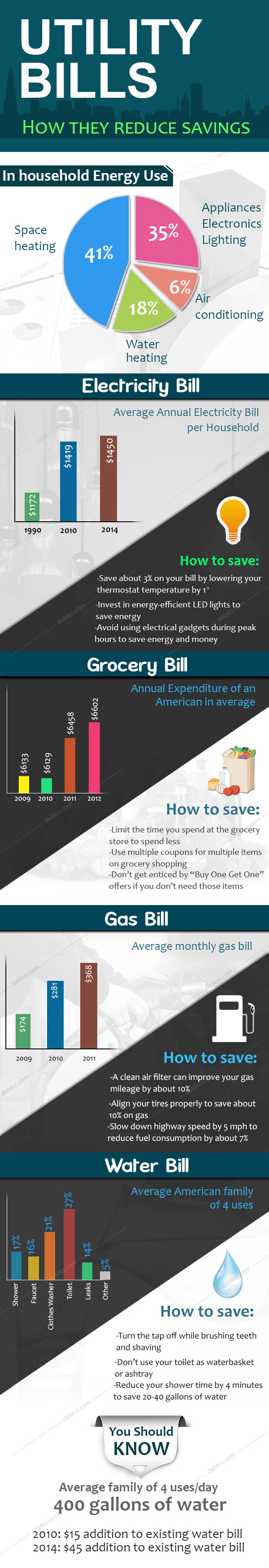 utility-bills