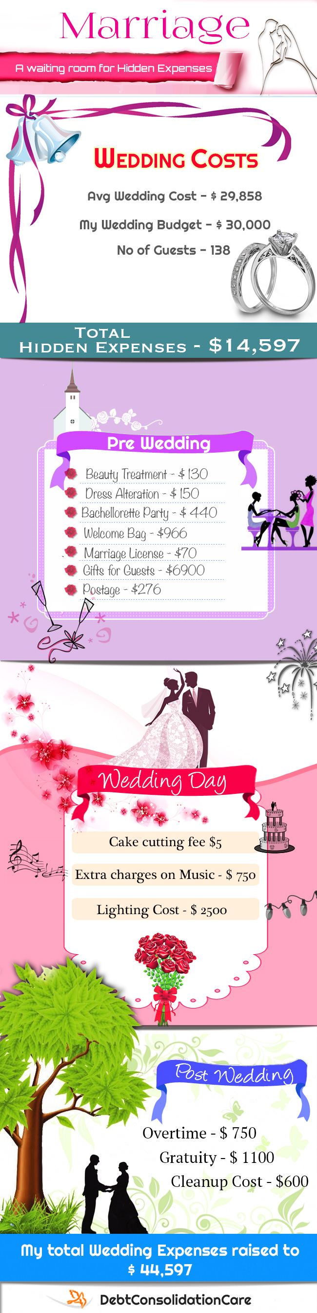 hidden expenses of wedding