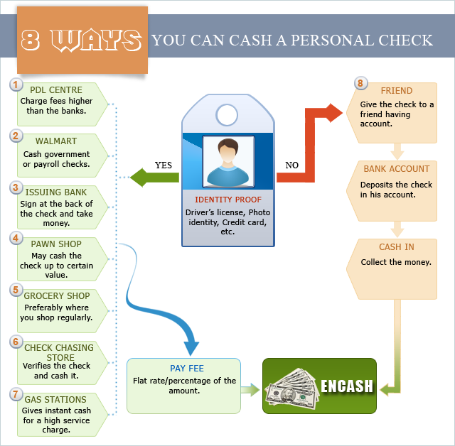 Cash personal check