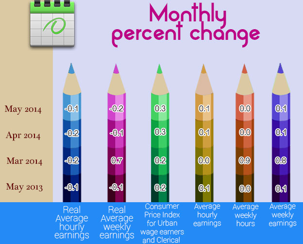 monthly wage