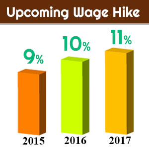 Upcoming wage hike